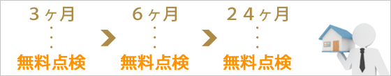 2年間の無料定期点検