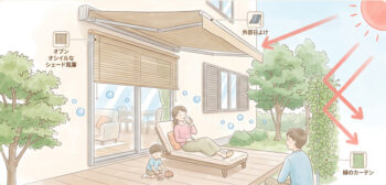 日差しを室内に入れない