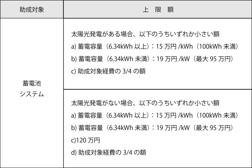 令和6年度蓄電池補助金