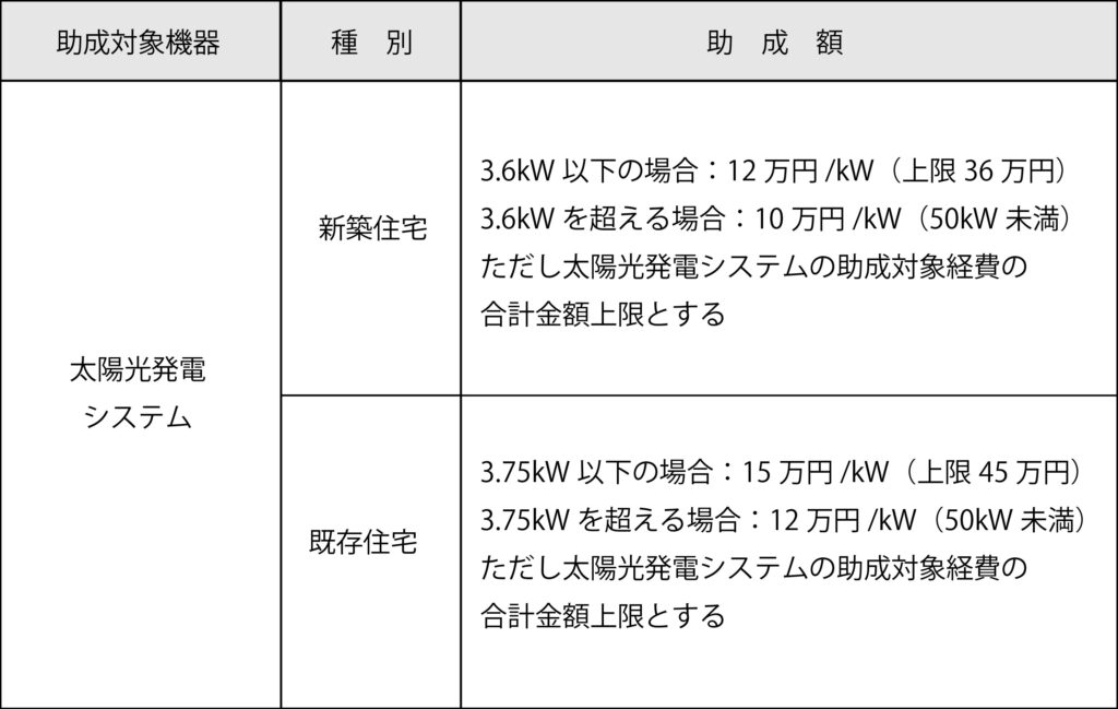 令和5年度太陽光発電システムリスト