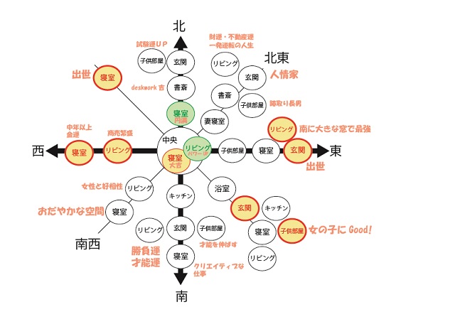 環境開運学(3)【江戸川区の工務店講座】