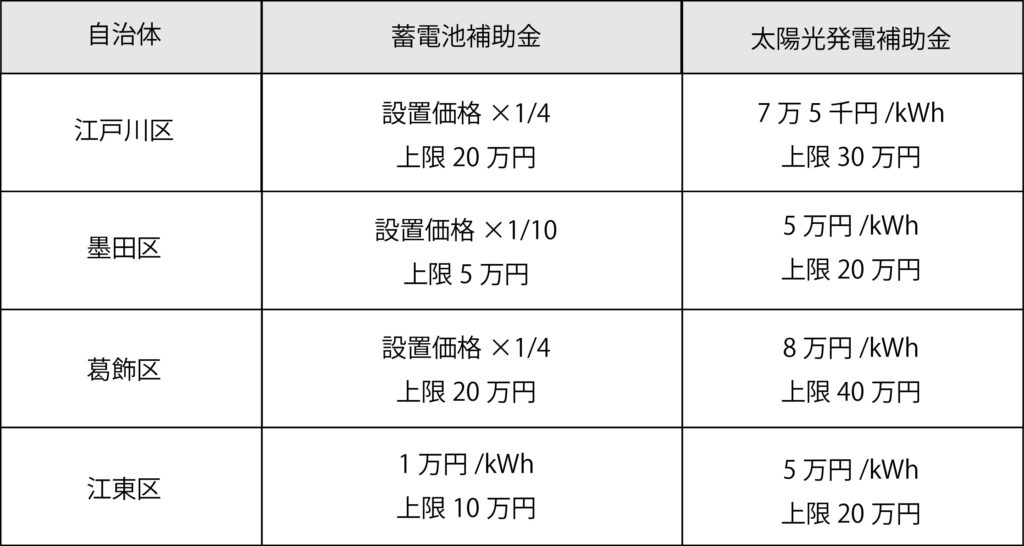 令和6年度太陽光発電自治体補助金
