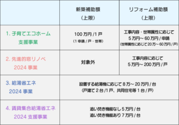 住宅省エネ2024キャンペーン簡易説明表