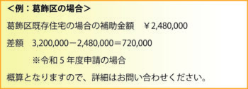 葛飾区太陽光発電補助金を使った場合の概算