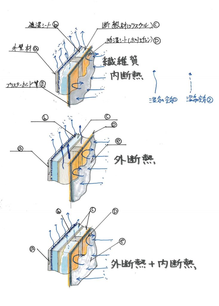 冬場の住宅結露対策(6)【表面結露と内部結露】