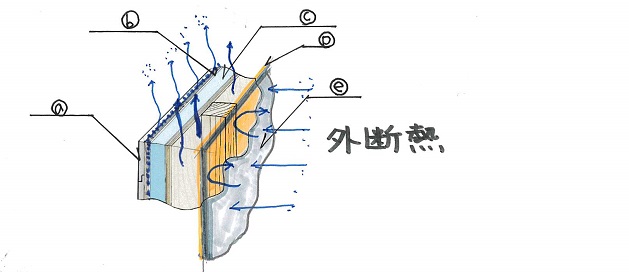 冬場の住宅結露対策(8)【内部結露とは？（その2）】