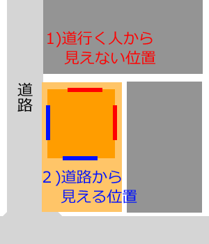 防犯上、良いとされる窓の配置はどちらでしょう？