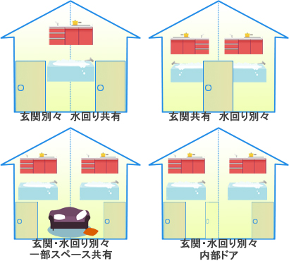 狭小地　狭小住宅　二世帯住宅　部分共用型