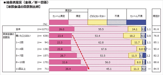 家づくりで後悔しないためのポイントは「●●会議の回数！？」