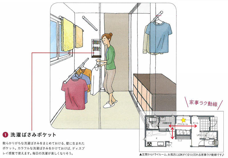 お洗濯が楽になる家づくりポイント・ドライルーム・洗濯ばさみポケット