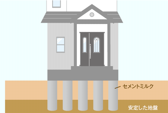 【 墨田区立花 】 地盤改良工事