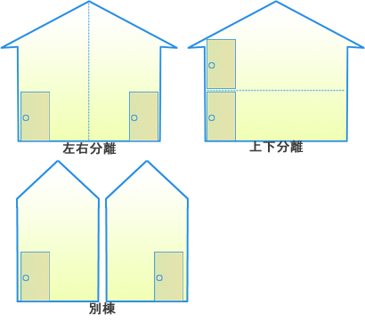 狭小地　狭小住宅　二世帯住宅　完全分離型