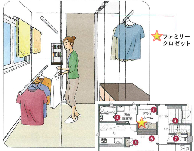 奥様目線で作る家づくりポイント②ファミリークローゼット