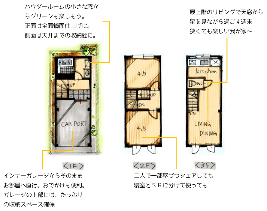 No 30 3階リビングから星を見て過ごす 約7坪の三階建て2ldk狭小住宅 インナーガレージ付き 狭小住宅 坪 30坪 の間取りは都市工房 江戸川区 葛飾区 足立区