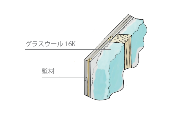 内断熱（グラスウール断熱）