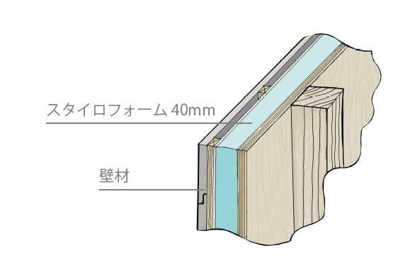 外断熱