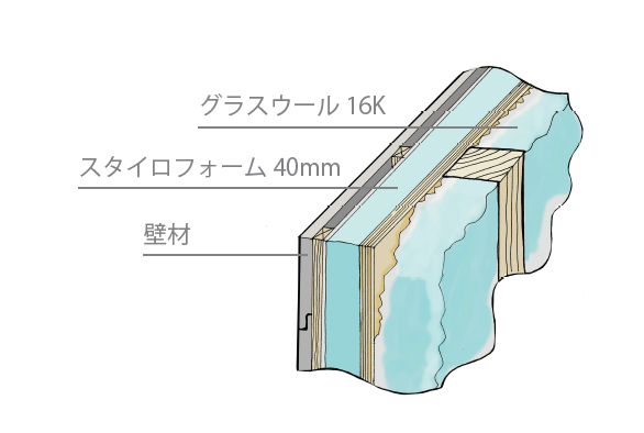 ダブル断熱