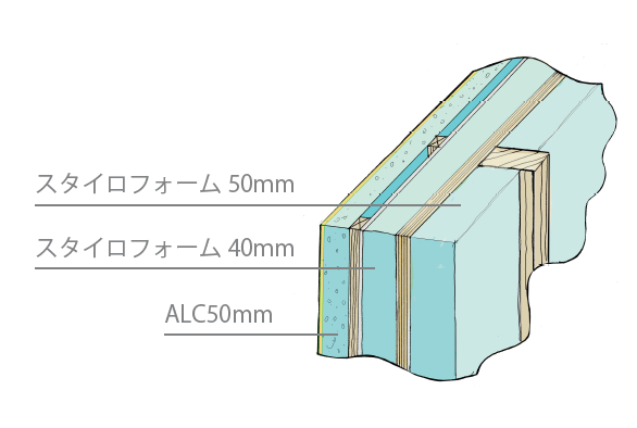 トリプル断熱