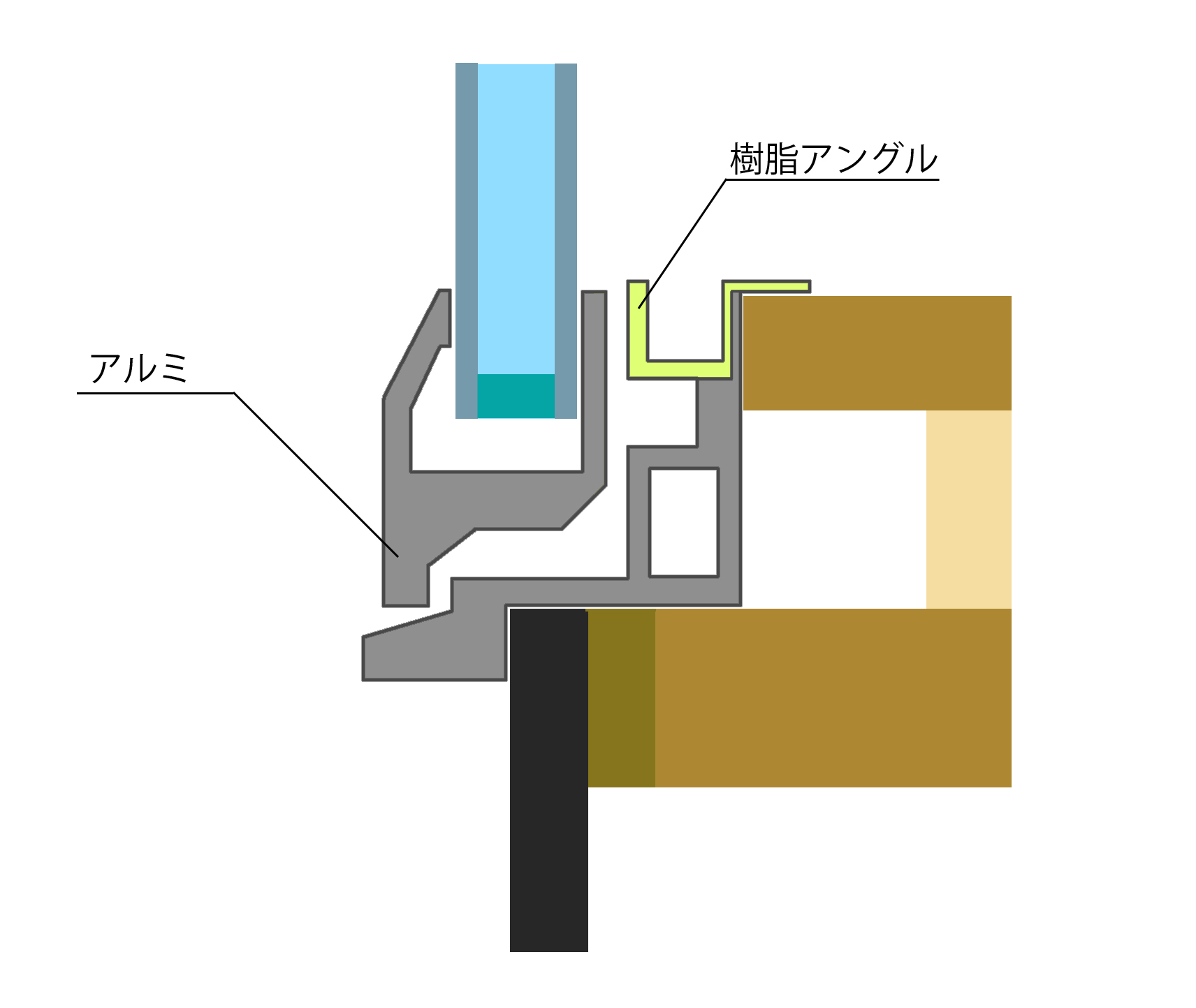 アルミサッシ