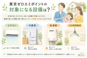 東京ゼロエミポイント対象設備イメージ